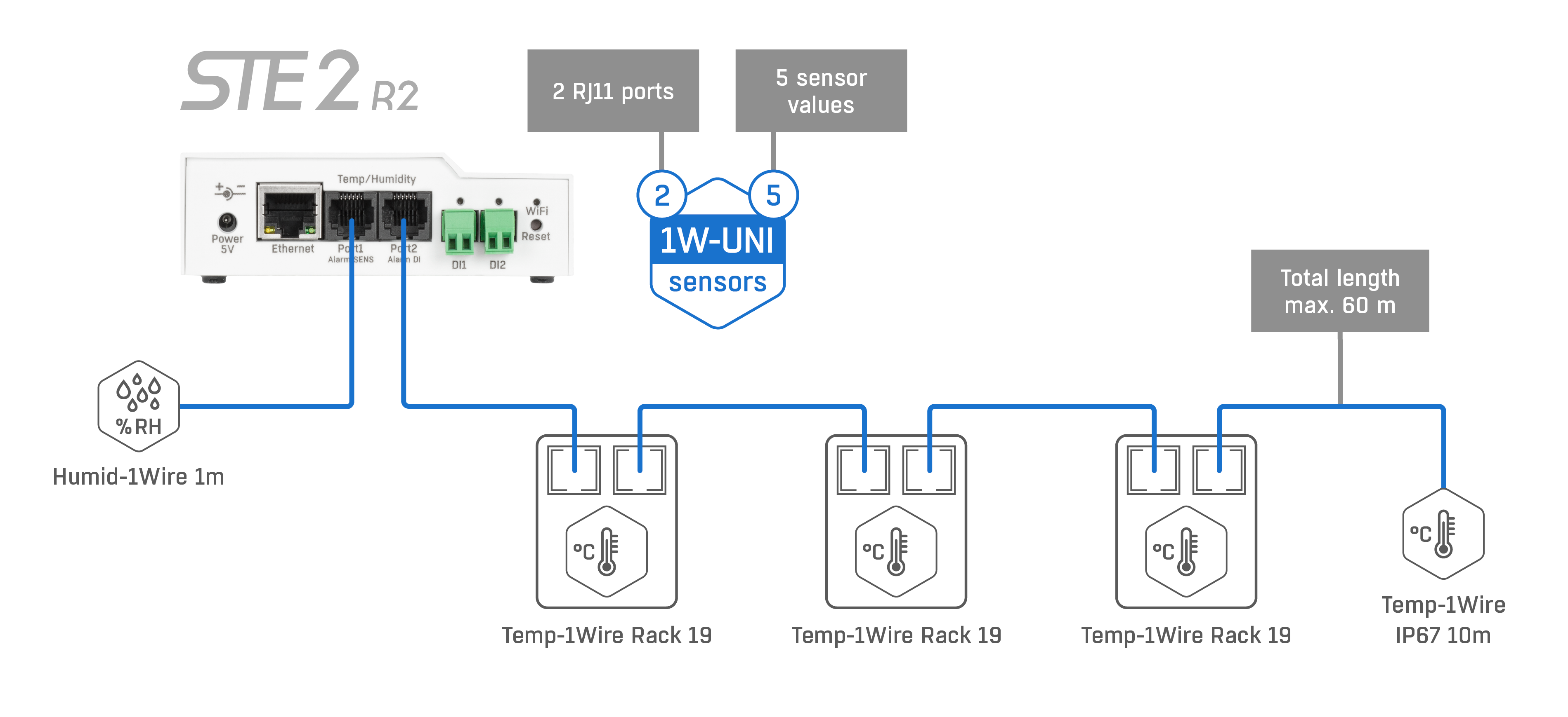 STE2 R2 позволяет подключить в общей сложности до 5 внешних датчиков RJ11